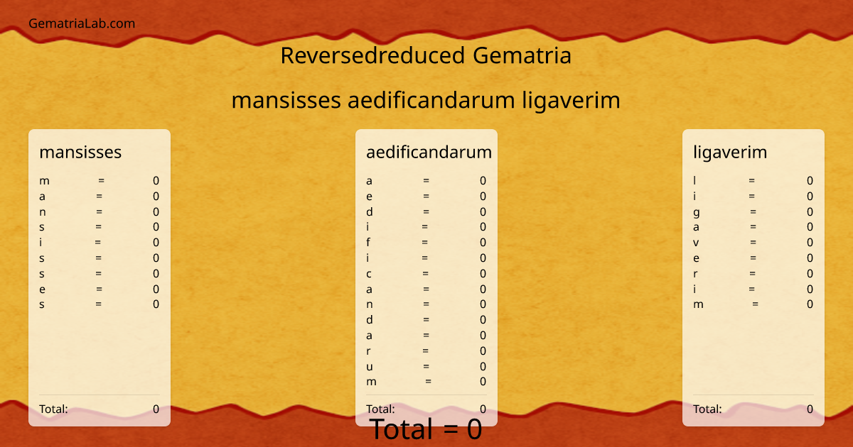 mansisses aedificandarum ligaverim in reversedreduced Gematria